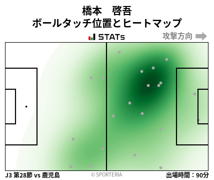 ヒートマップ - 橋本　啓吾
