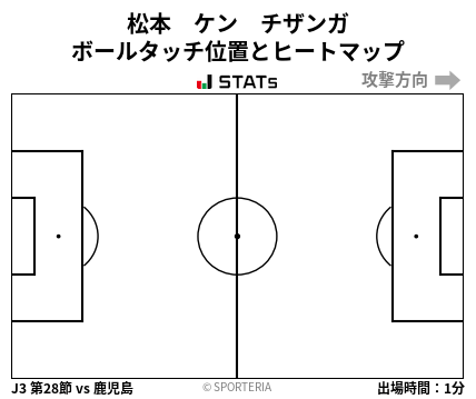 ヒートマップ - 松本　ケン　チザンガ