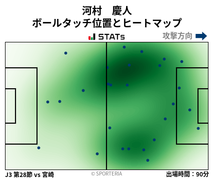 ヒートマップ - 河村　慶人