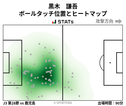 ヒートマップ - 黒木　謙吾