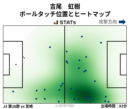 ヒートマップ - 吉尾　虹樹