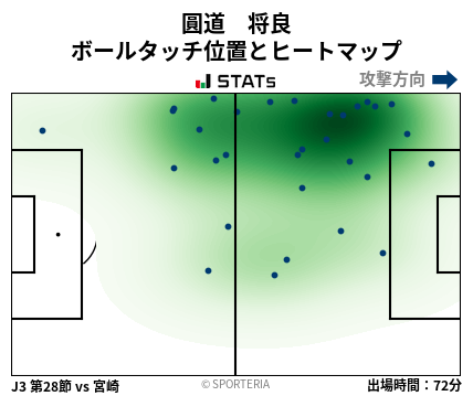 ヒートマップ - 圓道　将良