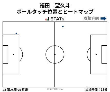 ヒートマップ - 福田　望久斗