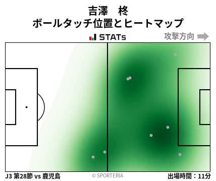 ヒートマップ - 吉澤　柊