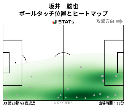 ヒートマップ - 坂井　駿也