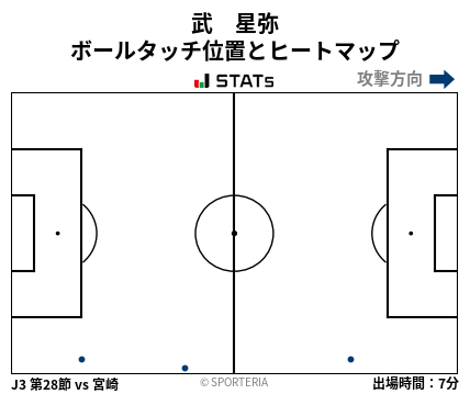 ヒートマップ - 武　星弥