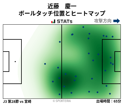 ヒートマップ - 近藤　慶一