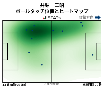 ヒートマップ - 井堀　二昭