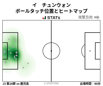 ヒートマップ - イ　チュンウォン