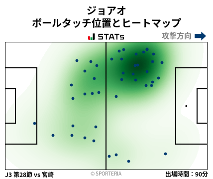 ヒートマップ - ジョアオ
