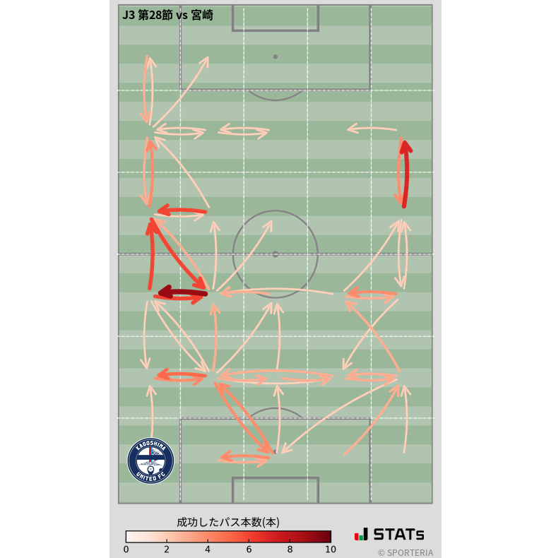 エリア間パス図