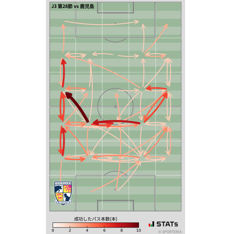 エリア間パス図