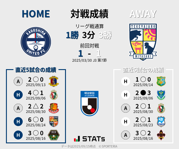 前節までの対戦成績