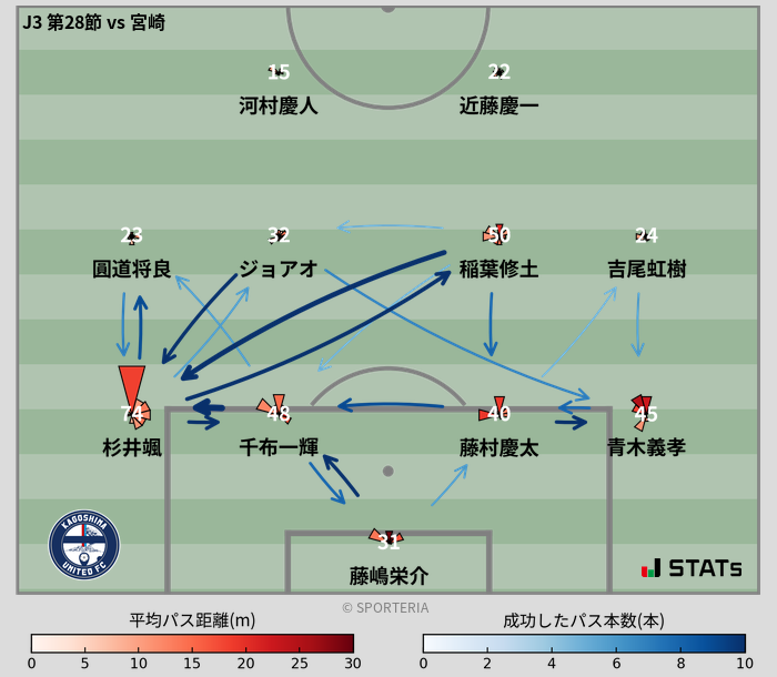 パスソナー・パスネットワーク