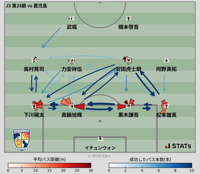パスソナー・パスネットワーク