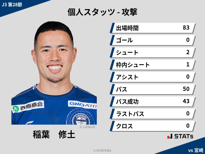 攻撃スタッツ - 稲葉　修土