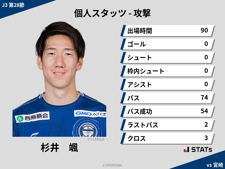 攻撃スタッツ - 杉井　颯