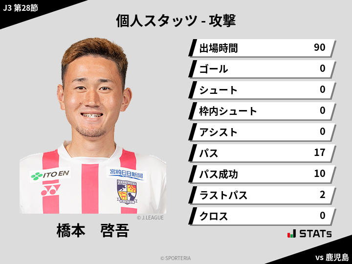 攻撃スタッツ - 橋本　啓吾