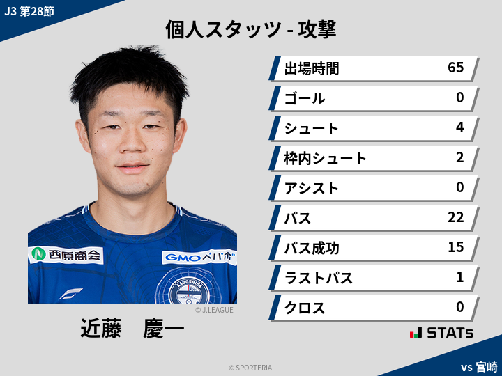 攻撃スタッツ - 近藤　慶一