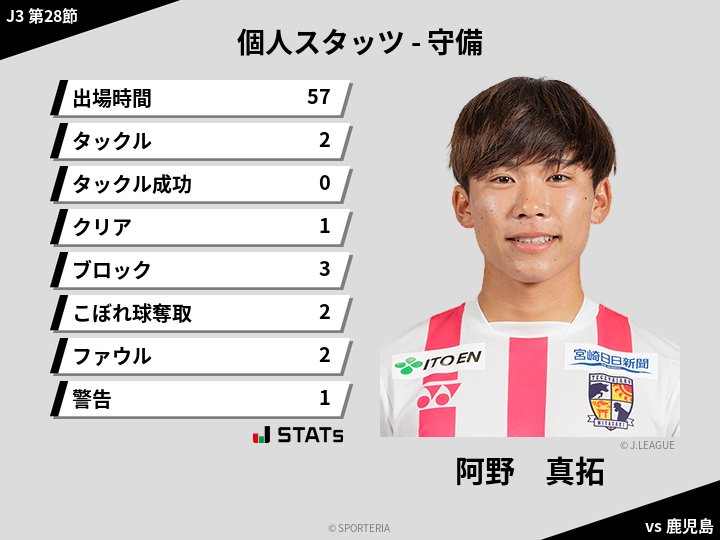 守備スタッツ - 阿野　真拓