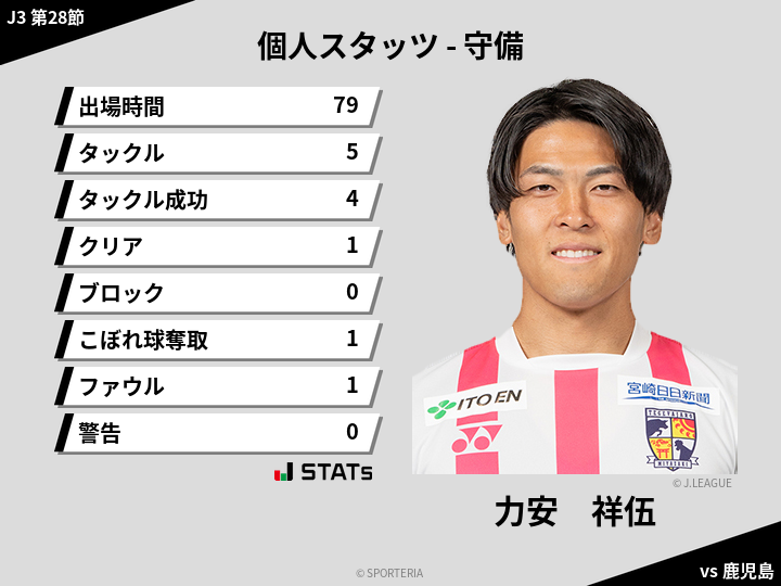 守備スタッツ - 力安　祥伍