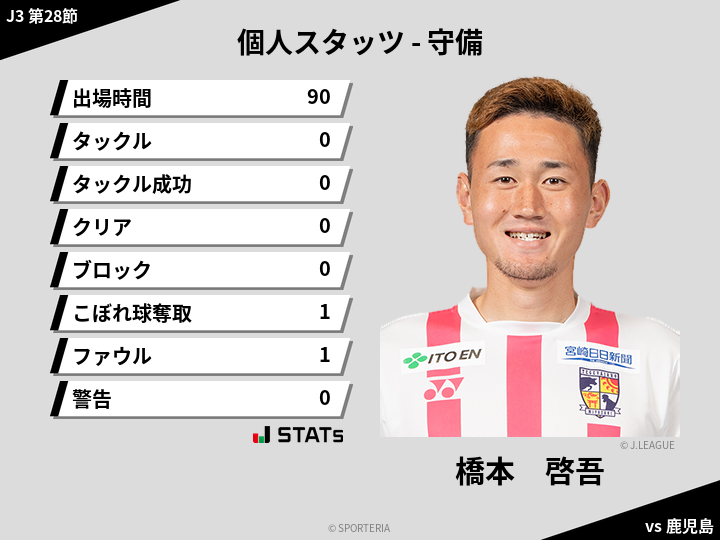 守備スタッツ - 橋本　啓吾