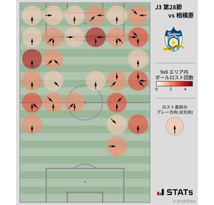 ボールロスト位置