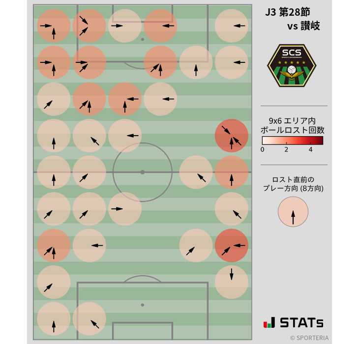 ボールロスト位置