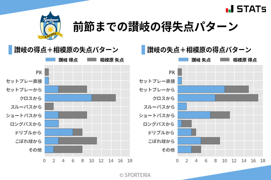 得失点パターン