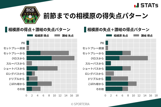 得失点パターン