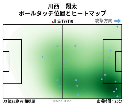 ヒートマップ - 川西　翔太
