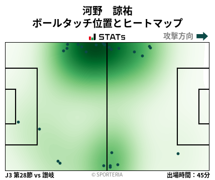 ヒートマップ - 河野　諒祐