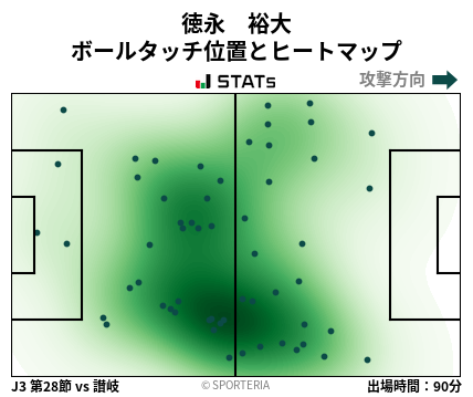 ヒートマップ - 徳永　裕大