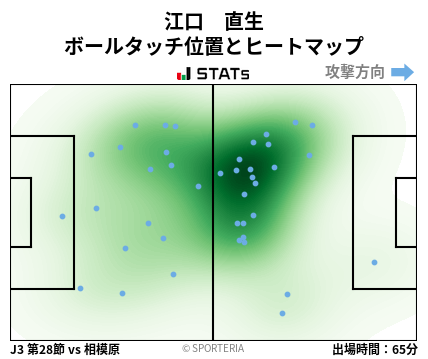 ヒートマップ - 江口　直生
