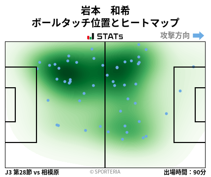 ヒートマップ - 岩本　和希