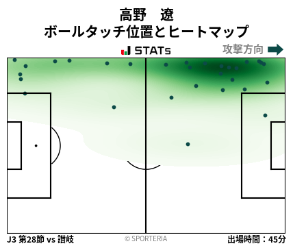 ヒートマップ - 高野　遼