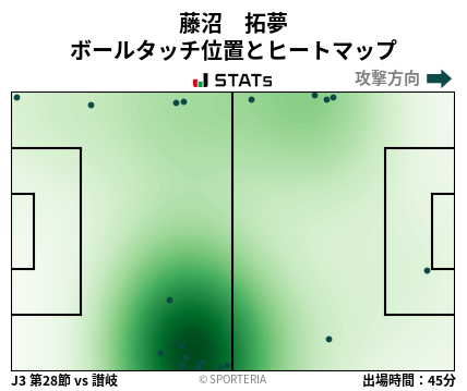 ヒートマップ - 藤沼　拓夢