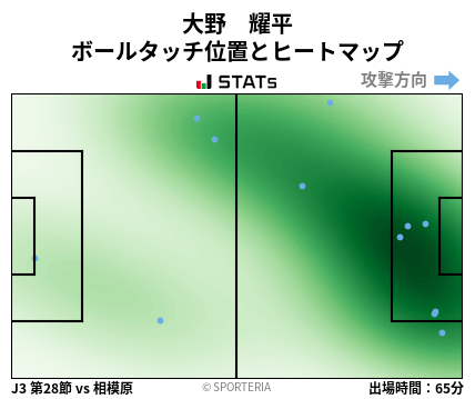 ヒートマップ - 大野　耀平
