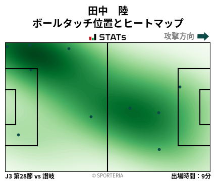 ヒートマップ - 田中　陸