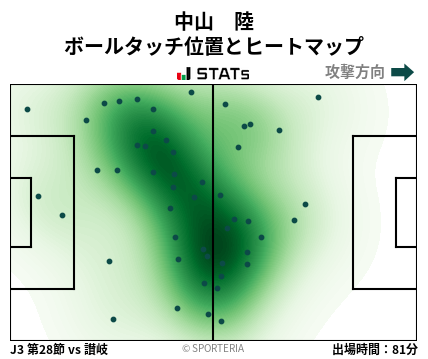 ヒートマップ - 中山　陸