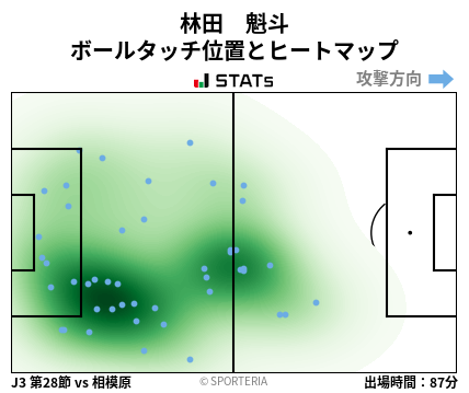 ヒートマップ - 林田　魁斗