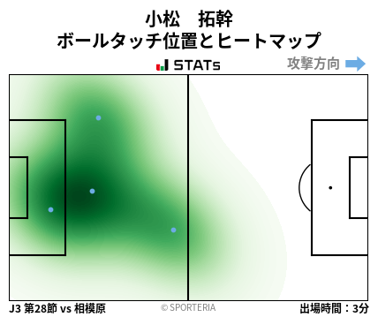 ヒートマップ - 小松　拓幹