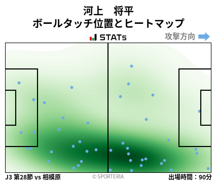 ヒートマップ - 河上　将平