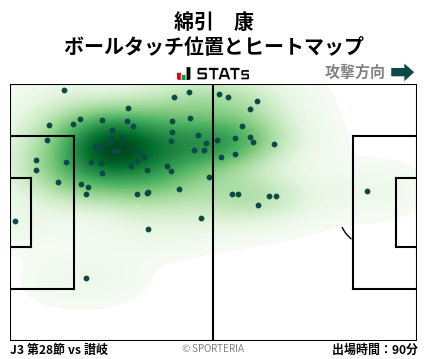 ヒートマップ - 綿引　康