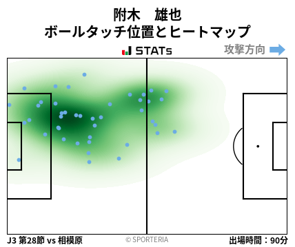 ヒートマップ - 附木　雄也