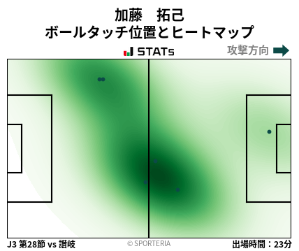 ヒートマップ - 加藤　拓己