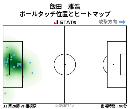ヒートマップ - 飯田　雅浩
