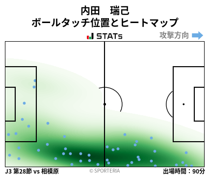 ヒートマップ - 内田　瑞己