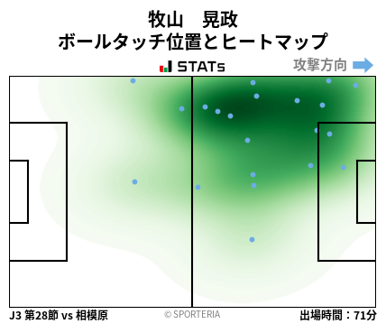 ヒートマップ - 牧山　晃政
