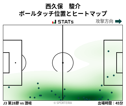 ヒートマップ - 西久保　駿介